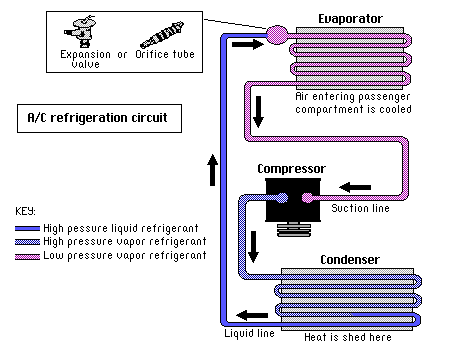 typical air conditioning circuit, refrigeration circuit
