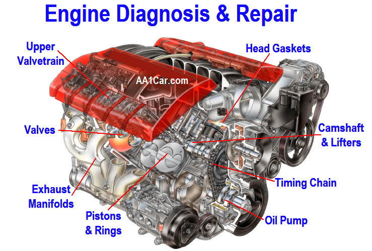 Engine repair topics