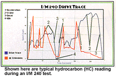 emissions testing