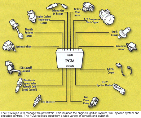 pcm, engine sensors