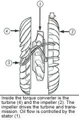 torque converter components