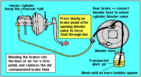 1960-1966 GM Factory Style Brake Booster – Single Master Cylinder (Drum)