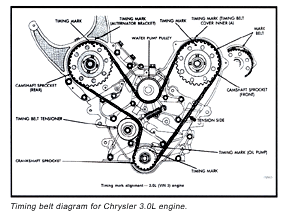 Chrysler, Mitsubishi, timing chain
