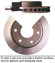 disc brake rotor cutaway