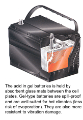 car battery cutaway