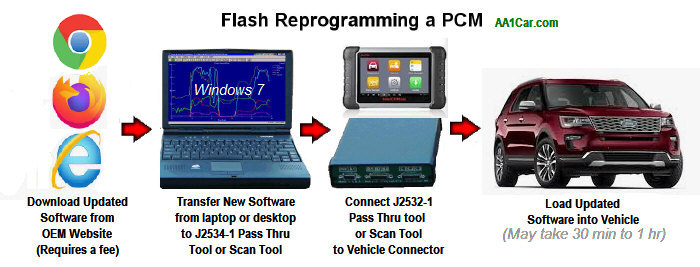 how to flash program PCM