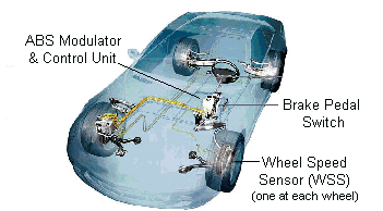 abs antilock brake application chart