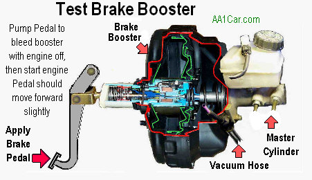 check power brake booster