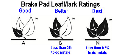 brake pad LeafMark ratings