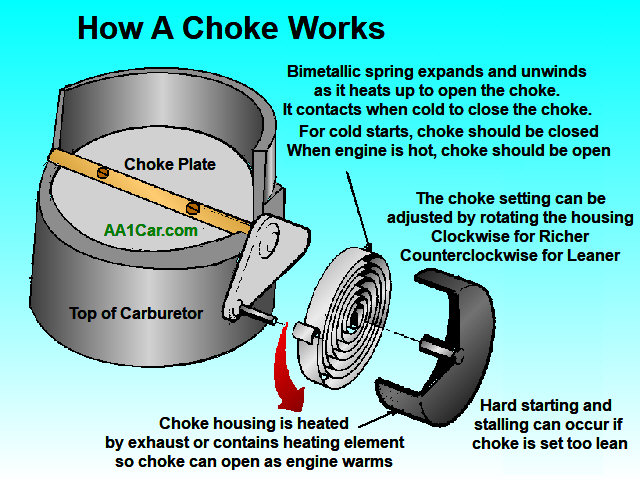 carburetor choke