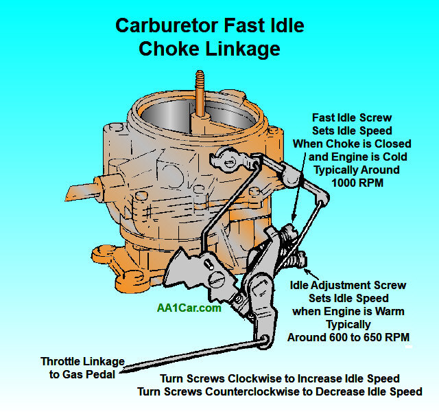 carburetor fast idle linkage