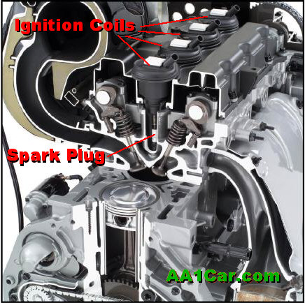 Gm Vortec 35oo coil-on-plug ignition system