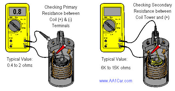 checking coil primary and secondary resistance with ohmmeter