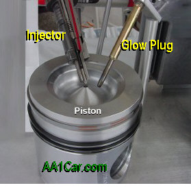 diesel injector and glow plug