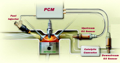 fuel injection feedback fuel control loop