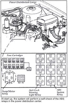 Chrysler Dodge Plymouth Minivan Bendix 10 Antilock Brakes 95 plymouth voyager fuse box diagram 