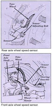 bendix ABS
