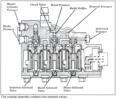 Jeep Bendix 9 antilock brake modulator