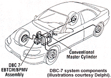 Delphi DBC-7 antilock brakes