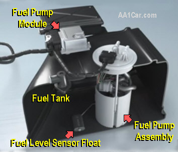 fuel pump assembly in fuel tank