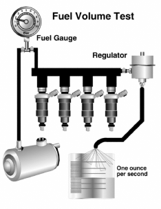 fuel pump volume test