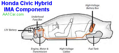 2005 Honda civic hybrid problems with battery #2