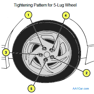 Wheel Lug Patterns