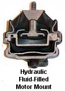hydraulic motor mount