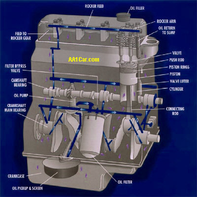 Engine oil system