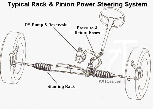 rack & pinion power steering system
