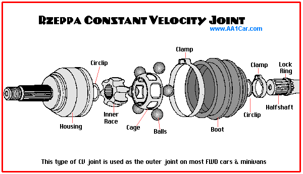 constant velocity joint