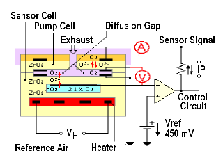 wideband oxygen sensor schematic