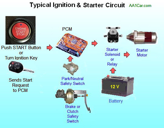 typical ignition switch starter circuit