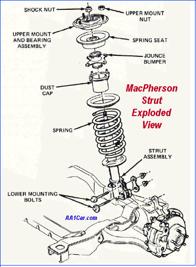 exploded view Macpherson strut