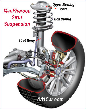Mercedes macpherson strut suspension