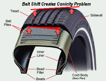 tire conicity problem