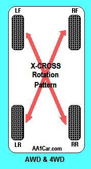 x-cross tire rotation pattern