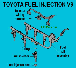 Toyota fuel injection V6