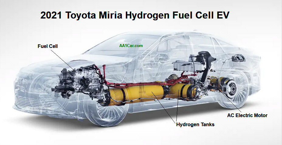 Toyota Miria Hydrogen Fuel Cell Electric Car