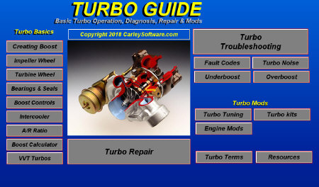 Turbo Guide software