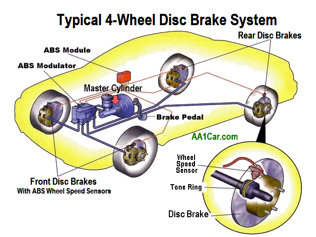 brake system components