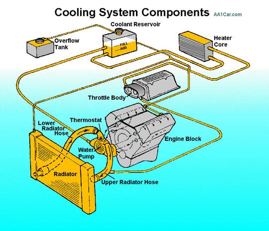 cooling system components