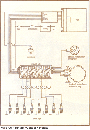 Cadillac Northstar wiring diagram
