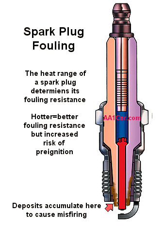 spark plug fouling resistance