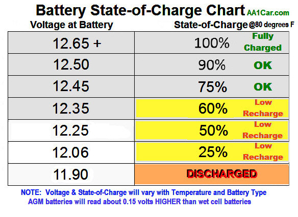 When To Replace Car Battery Percentage