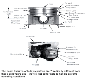 piston cutaway