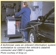 OBD II emissions test