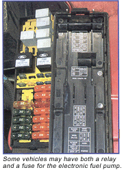 fuel pump fuse