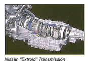 nissan extroid transmission