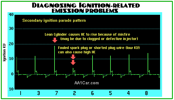 misfire scope pattern